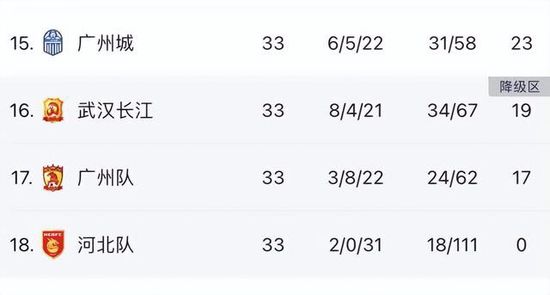 除非皇马改变计划，否则本赛季剩余比赛里，安切洛蒂在中卫位置只能倚仗吕迪格、纳乔，以及可以客串的琼阿梅尼。